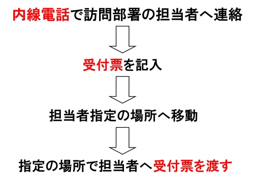 入館方法一部変更.jpg