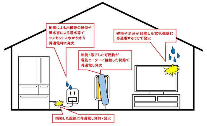 【報道資料】通電火災の主な原因.jpg