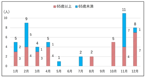 月別の死者数.jpg