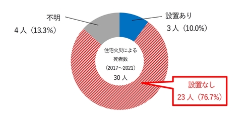 住警器設置の有無.jpg