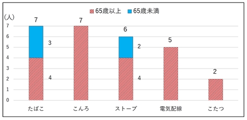出火原因別.jpg