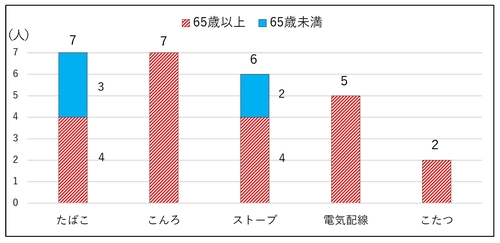 出火原因別.jpg