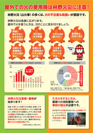 屋外での火の使用に注意！